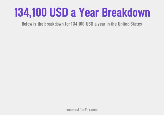 $134,100 a Year After Tax in the United States Breakdown
