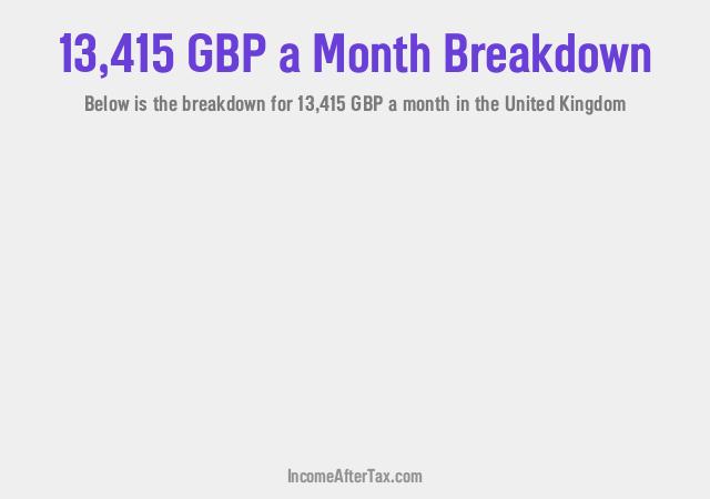 How much is £13,415 a Month After Tax in the United Kingdom?