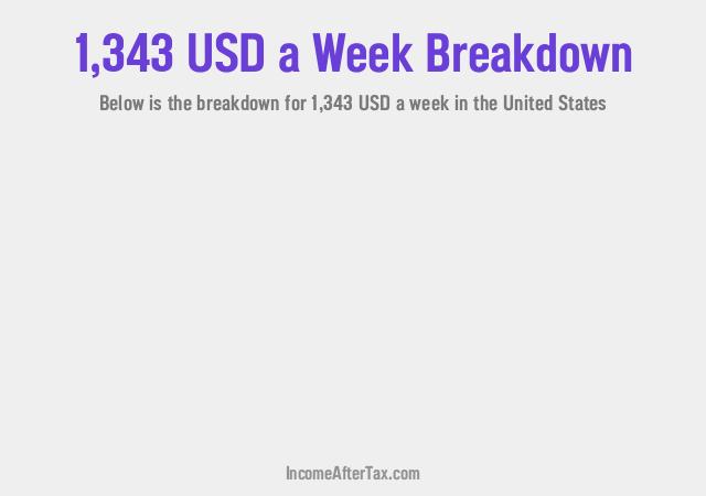 How much is $1,343 a Week After Tax in the United States?