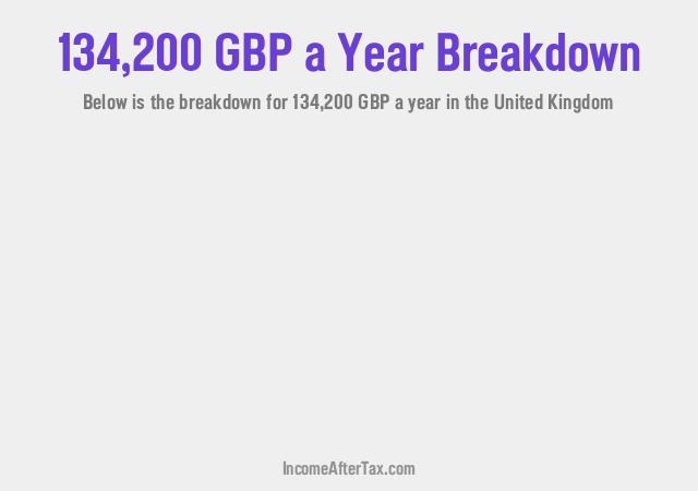 £134,200 a Year After Tax in the United Kingdom Breakdown