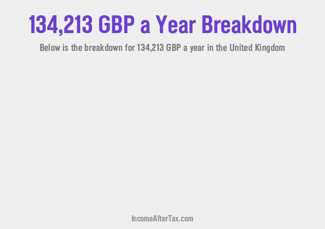 How much is £134,213 a Year After Tax in the United Kingdom?