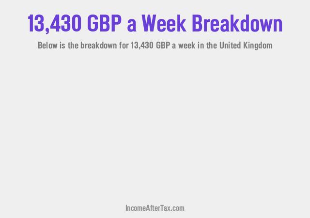 How much is £13,430 a Week After Tax in the United Kingdom?