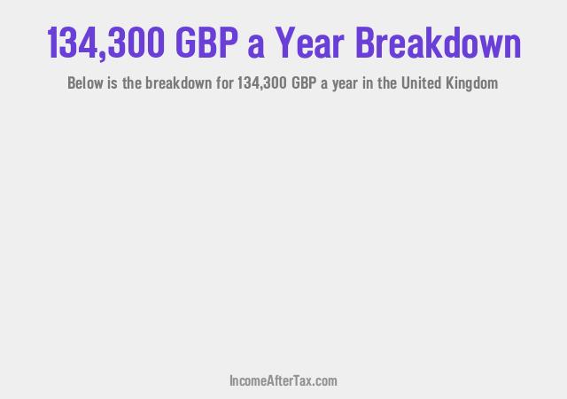 £134,300 a Year After Tax in the United Kingdom Breakdown