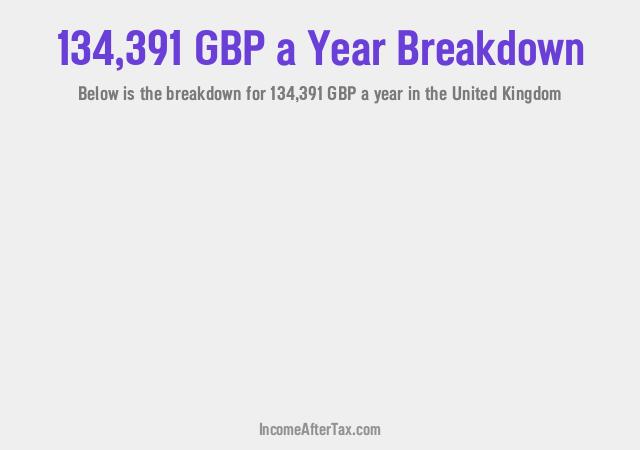 How much is £134,391 a Year After Tax in the United Kingdom?