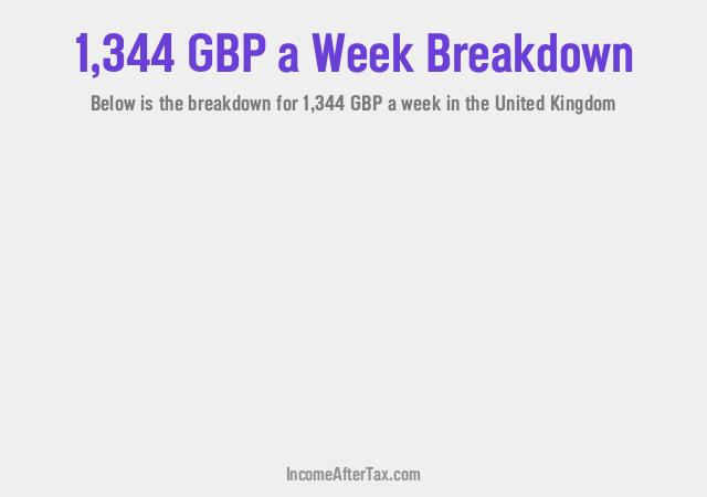 How much is £1,344 a Week After Tax in the United Kingdom?