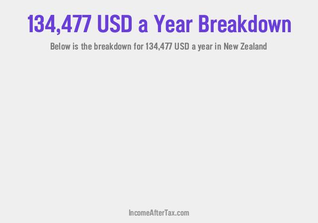 How much is $134,477 a Year After Tax in New Zealand?