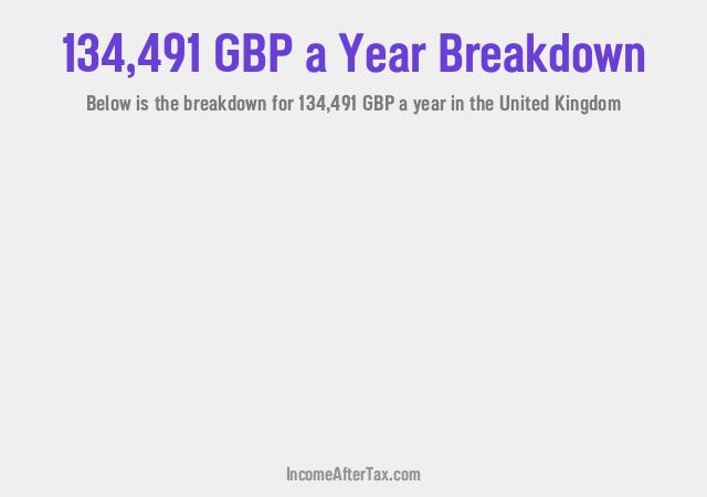 How much is £134,491 a Year After Tax in the United Kingdom?