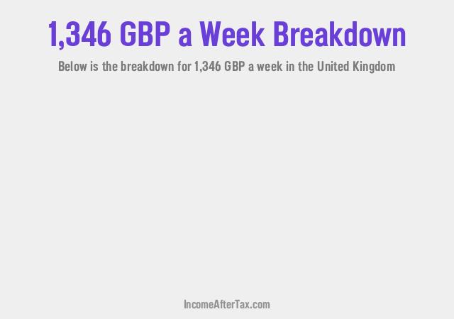 How much is £1,346 a Week After Tax in the United Kingdom?