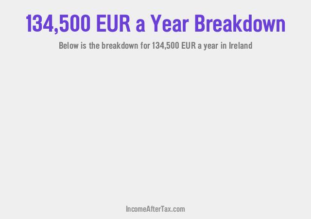 €134,500 a Year After Tax in Ireland Breakdown
