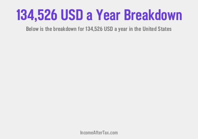 How much is $134,526 a Year After Tax in the United States?