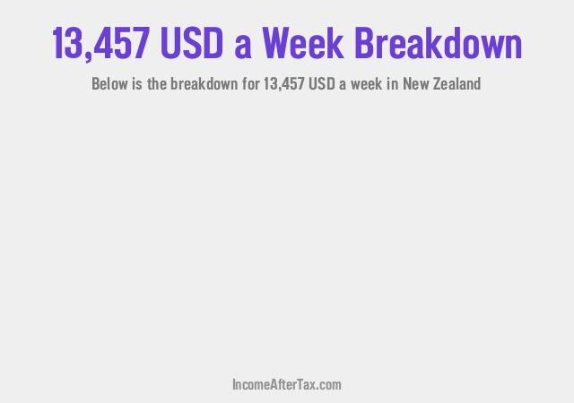 How much is $13,457 a Week After Tax in New Zealand?