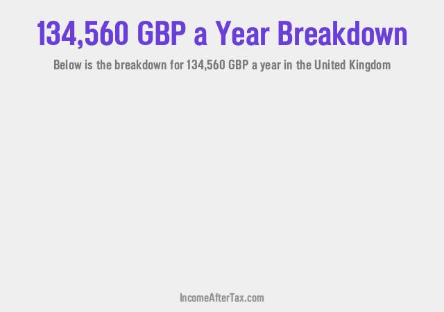 How much is £134,560 a Year After Tax in the United Kingdom?