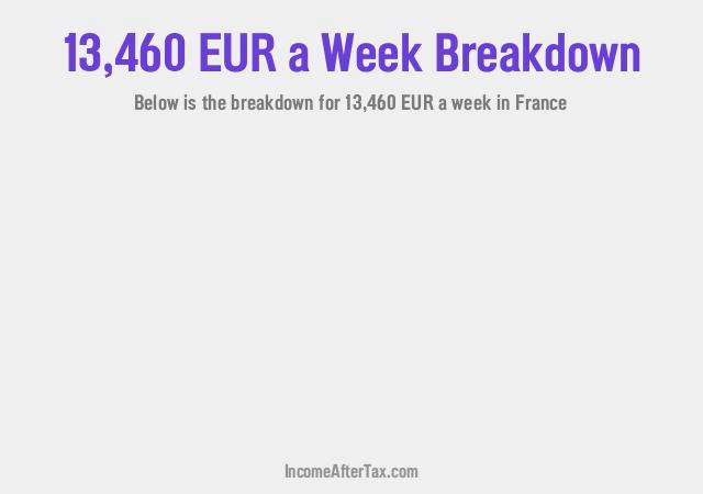How much is €13,460 a Week After Tax in France?
