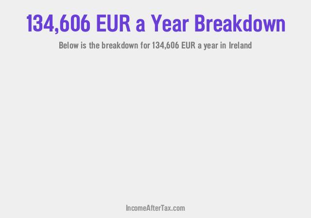 How much is €134,606 a Year After Tax in Ireland?