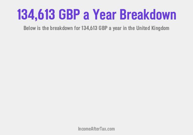 How much is £134,613 a Year After Tax in the United Kingdom?