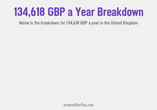 How much is £134,618 a Year After Tax in the United Kingdom?