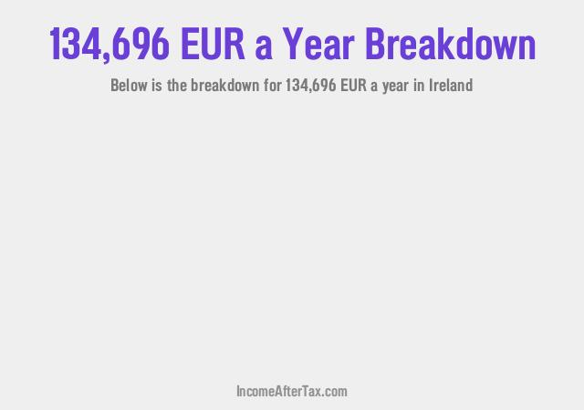 How much is €134,696 a Year After Tax in Ireland?