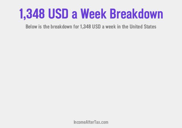 How much is $1,348 a Week After Tax in the United States?
