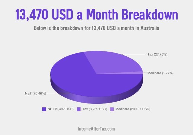 How much is $13,470 a Month After Tax in Australia?