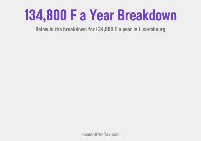 How much is F134,800 a Year After Tax in Luxembourg?