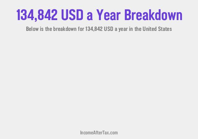 How much is $134,842 a Year After Tax in the United States?