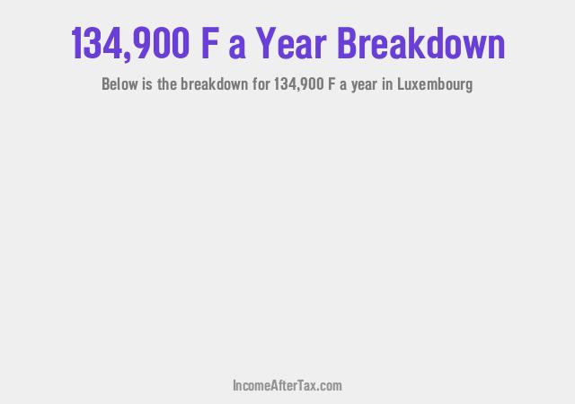 How much is F134,900 a Year After Tax in Luxembourg?