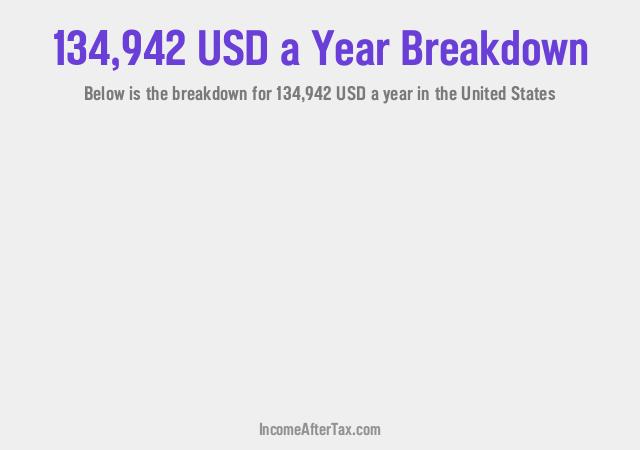 How much is $134,942 a Year After Tax in the United States?