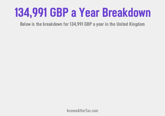 How much is £134,991 a Year After Tax in the United Kingdom?
