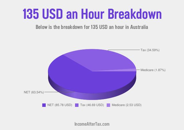 How much is $135 an Hour After Tax in Australia?