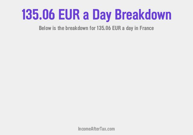 How much is €135.06 a Day After Tax in France?