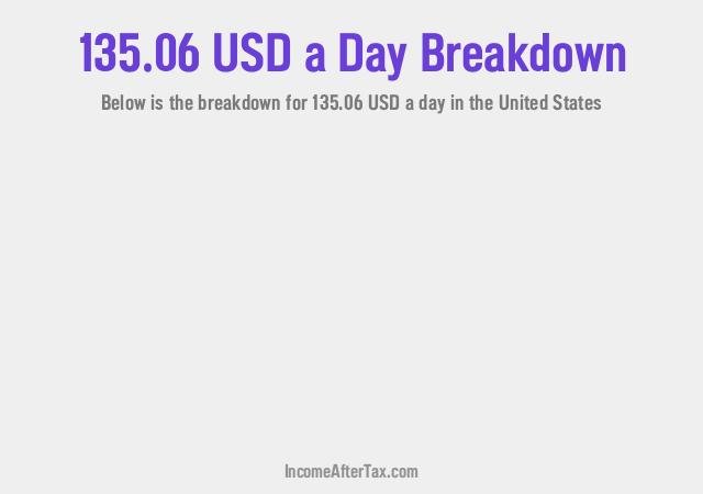 How much is $135.06 a Day After Tax in the United States?