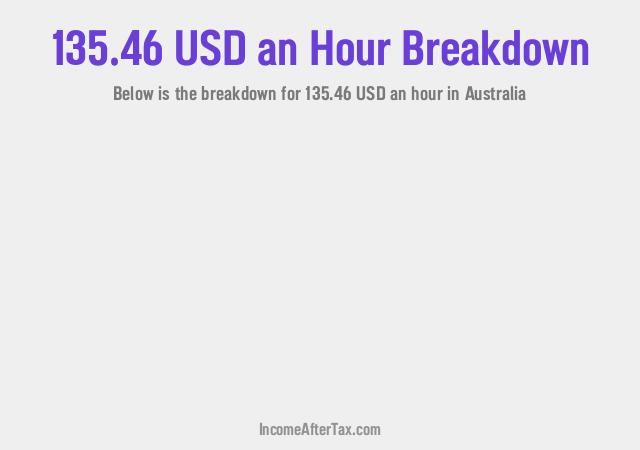 How much is $135.46 an Hour After Tax in Australia?