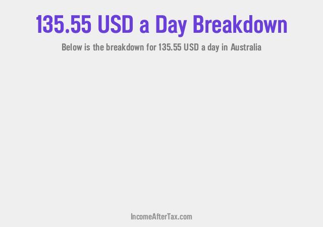 How much is $135.55 a Day After Tax in Australia?