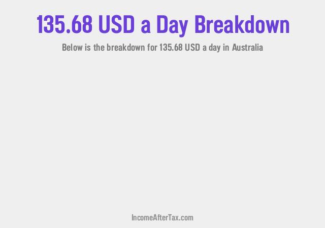 How much is $135.68 a Day After Tax in Australia?