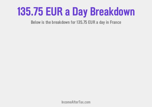 How much is €135.75 a Day After Tax in France?