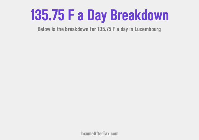 How much is F135.75 a Day After Tax in Luxembourg?