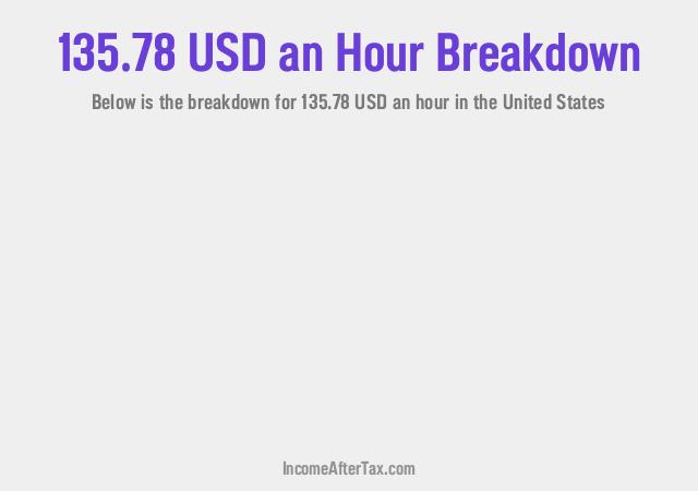 How much is $135.78 an Hour After Tax in the United States?