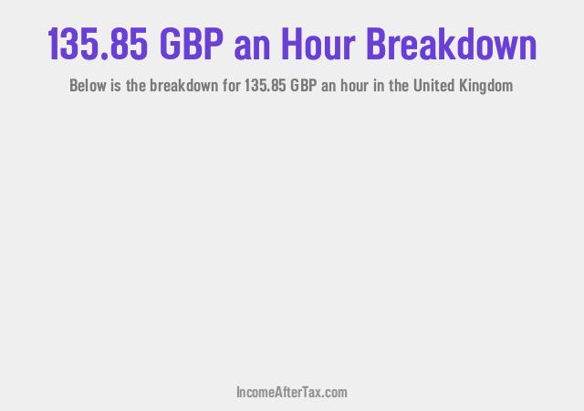 How much is £135.85 an Hour After Tax in the United Kingdom?