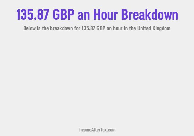 How much is £135.87 an Hour After Tax in the United Kingdom?