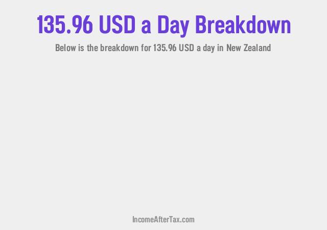 How much is $135.96 a Day After Tax in New Zealand?