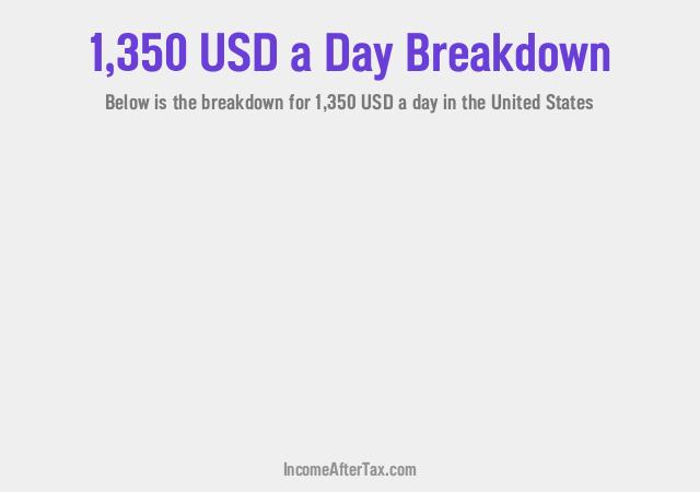 $1,350 a Day After Tax in the United States Breakdown