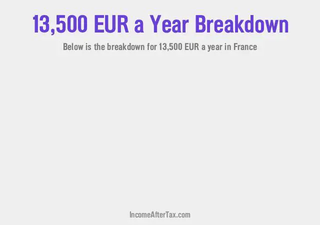 How much is €13,500 a Year After Tax in France?