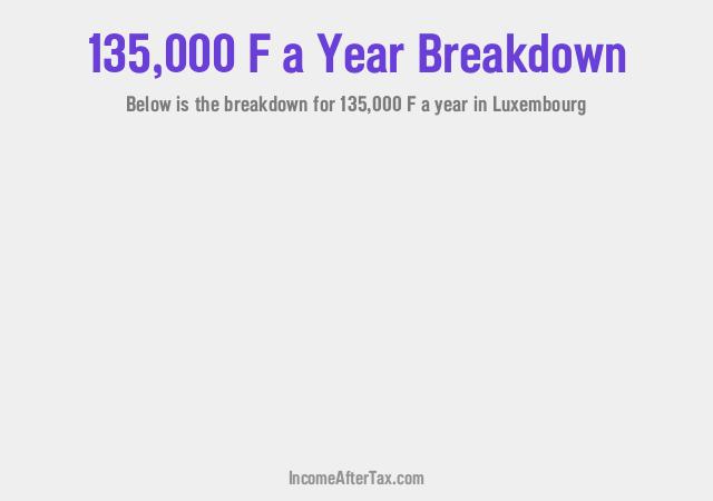How much is F135,000 a Year After Tax in Luxembourg?