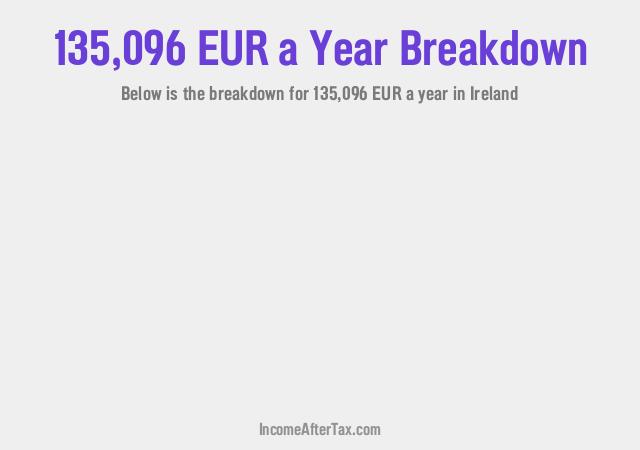 How much is €135,096 a Year After Tax in Ireland?