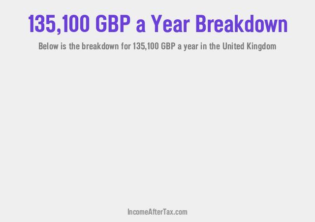 How much is £135,100 a Year After Tax in the United Kingdom?