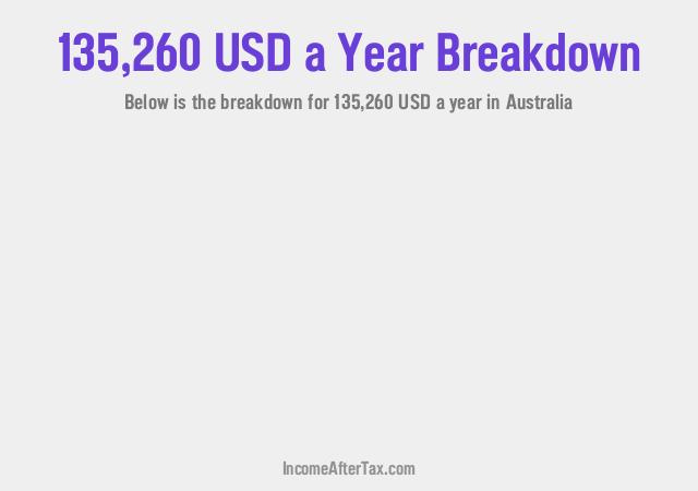 How much is $135,260 a Year After Tax in Australia?