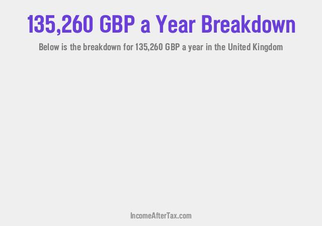 How much is £135,260 a Year After Tax in the United Kingdom?