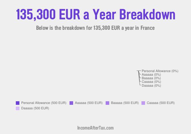 How much is €135,300 a Year After Tax in France?