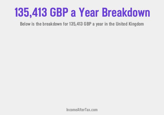 How much is £135,413 a Year After Tax in the United Kingdom?