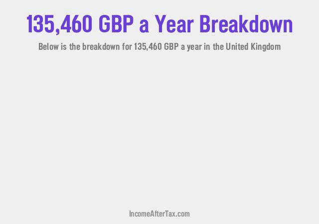 How much is £135,460 a Year After Tax in the United Kingdom?